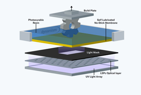 nexa3d lspc