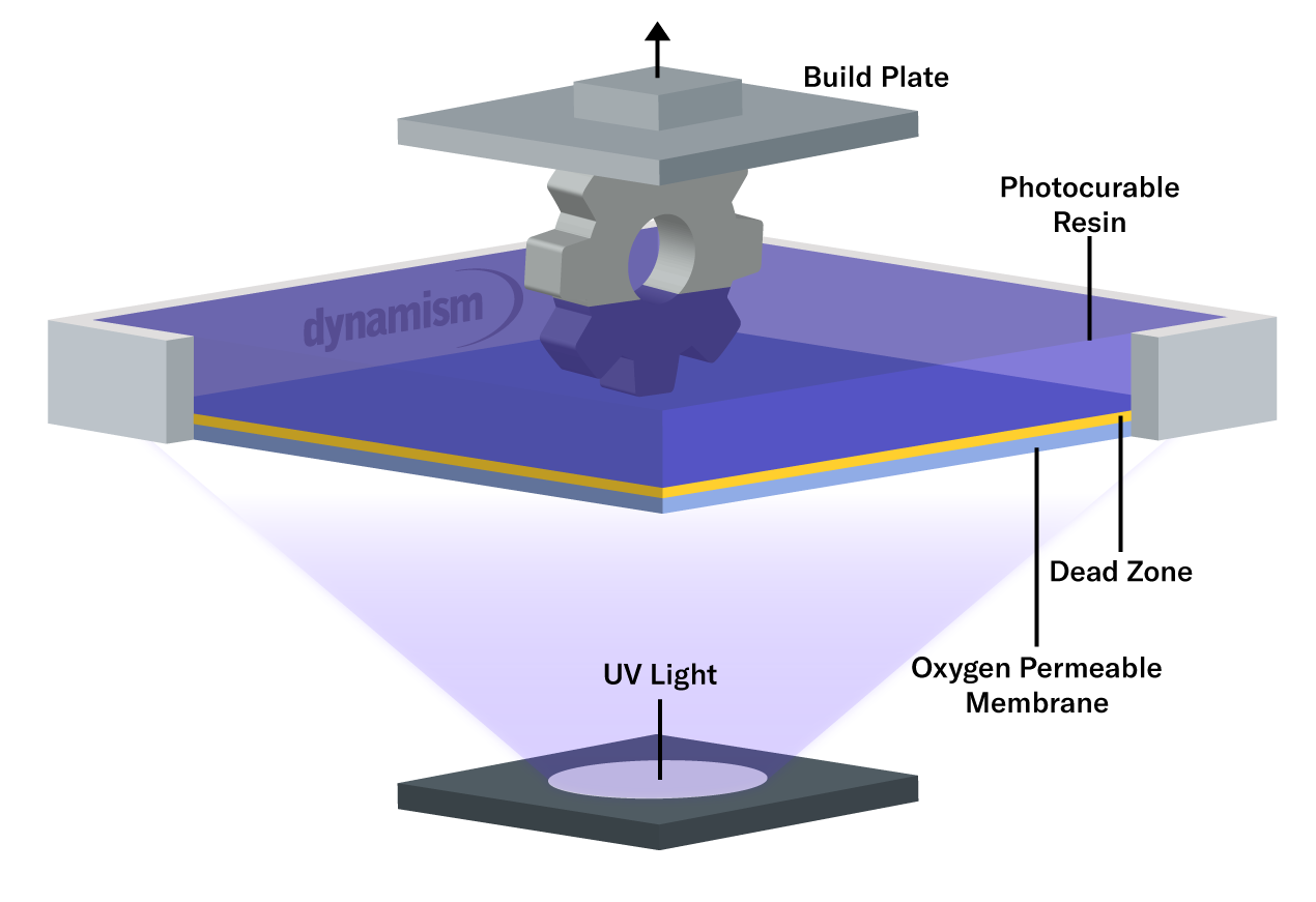 Carbon3D CLIP Technology