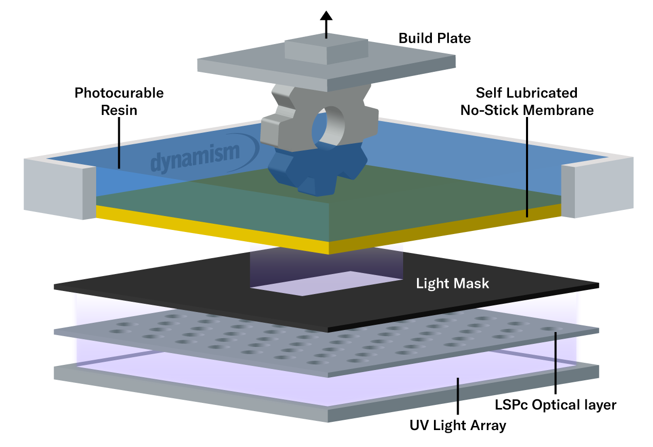 Nexa3d LSPc Technology Diagram